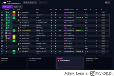 Johny_Lepa - Kadra repry polski na ME 2028 
#footballmanager