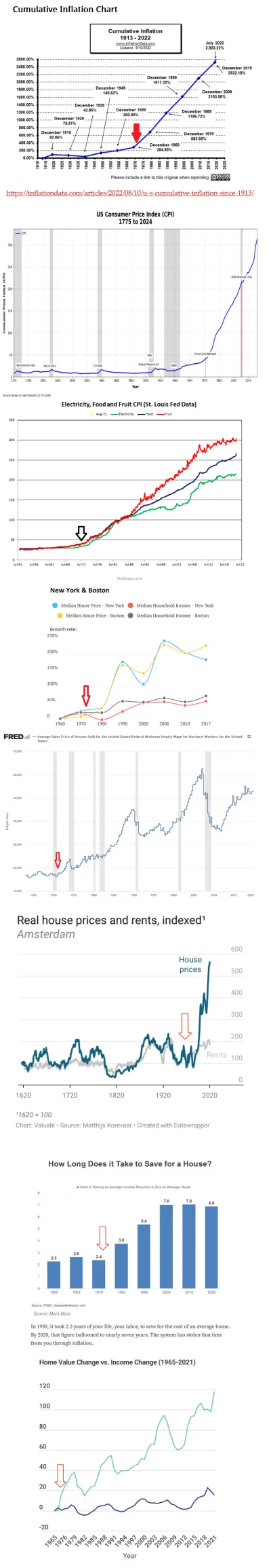 blessedbyswiezonka - >Porównaj świat w 1820-1920 - 2020

@editores: no to porównałem ...