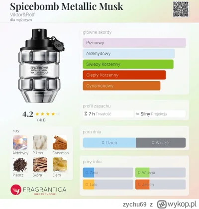 zychu69 - Zapraszam na Spicebomb Metallic Musk - 3,60 za ml.

Zostały 2 dekanty po 10...