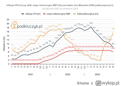 Khaine - >Ogłaszamy już triumf ostateczny i jesteśmy w punkcie "new paradigm"?

@mick...