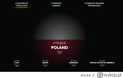 arcxa - Polska dominuje pod względem populacji