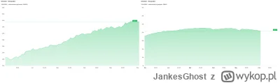 JankesGhost - Jak interpretować spadek liczby ofert wynajmu mieszkań przy wzroście li...