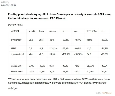 mickpl - Ała, nie w szczepionkę.

#nieruchomosci #gielda #deweloperka