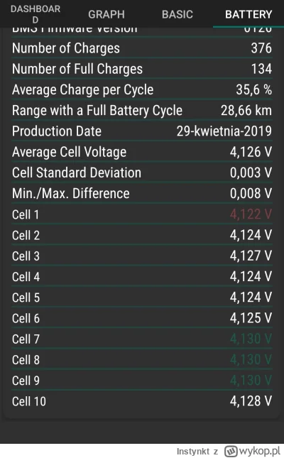 Instynkt - Czemu miga od cell 7 do 10?

#m365pro #m365