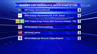 DocentJanMula - @Ndxus ta sama konfa która w tym roku miała 0 minut w TVP? a jak musi...