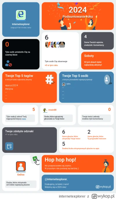 internetexplorer - Mój rok na Wykopie – liczby, emocje i najlepsze momenty! Sprawdź m...