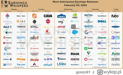 gonzo91 - #gielda 
Jest i ona, cała zielona.