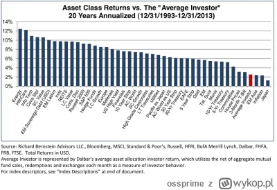ossprime - @gosciu82 @Frwrd05: 

REMINDER: You Are 'Shockingly' Terrible At Investing...