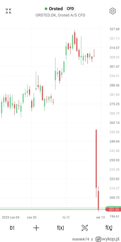maniek74 - #gielda

coś dla fanów spadających noży ( ͡° ͜ʖ ͡°)