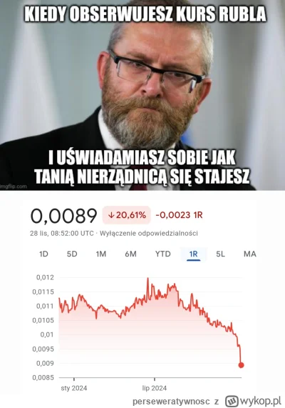 perseweratywnosc - #braun #konfederacja #polityka