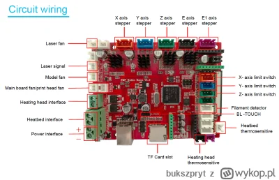 bukszpryt - @Variv: Prawdopodobnie mógłbyś podpiąć się pod złącze laser fan, z tym że...