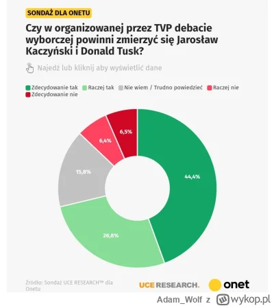 Adam_Wolf - Mam nadzieję, że ankietowanym po dzisiejszym widowisku Morawieckiego i Tu...