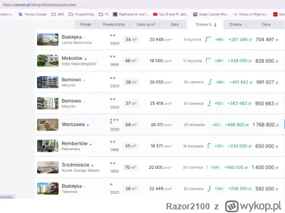 Razor2100 - >ok. 40% na przestrzeni kilku lat

@arnoldinho71: na przestrzeni 1-2 lat.