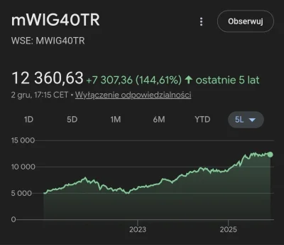 Dzesidzejms - #gielda 
Polish power!
GPw power!
White power!