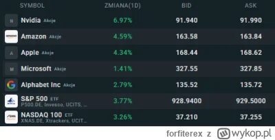 forfiterex - #gielda Oficjalny koniec bessy (ceny w EUR, niemiecka giełda jakby ktoś ...