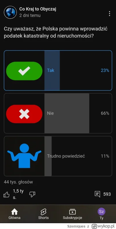 Szemiques - Lata walki, przebijania narracji, uświadamiania ludzi i co? G---o w Midlo...