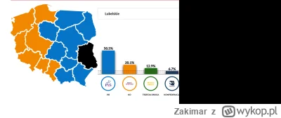 Zakimar - #wybory 
Najśmieszniejsze jest to, że jak zwykle 3 najbiedniejsze województ...