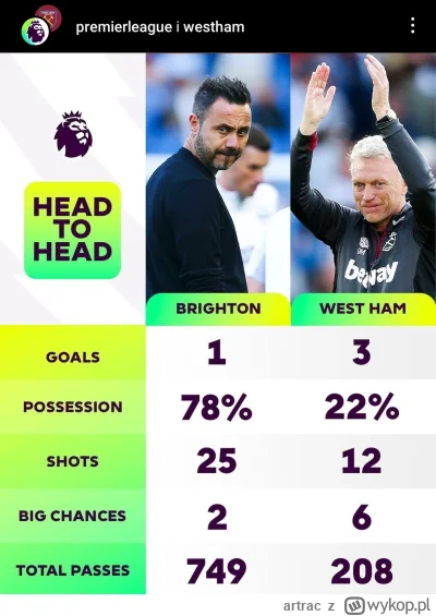 artrac - ty vs. syn koleżanki twojej matki?
#premierleague