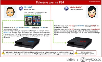 bidbid - Jak dzielić konto na PS5 z drugą osobą? (druga osoba posiada Ps5 i Ps4) Na p...