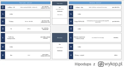 Hipodups - Kolejny tydzień za mną, wciąż mocy z przed kontuzji brak. Z treningu na tr...