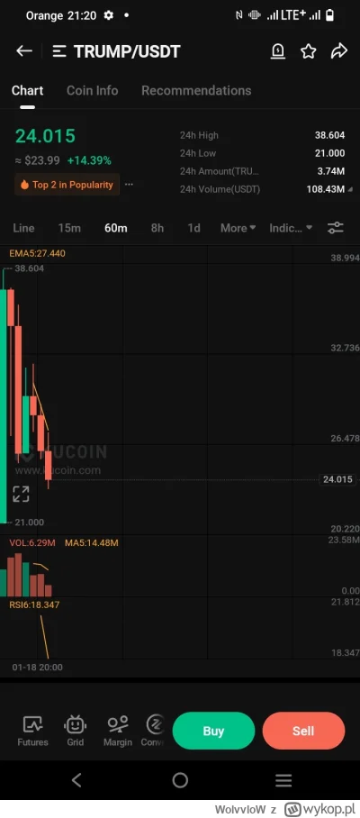 WolvvloW - #kryptowaluty kupione w momencie, jak widać