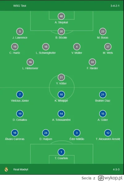 Secla - To już chyba definitywny koniec Rodrygo w Realu jak nawet na Tirol Xabi go ni...