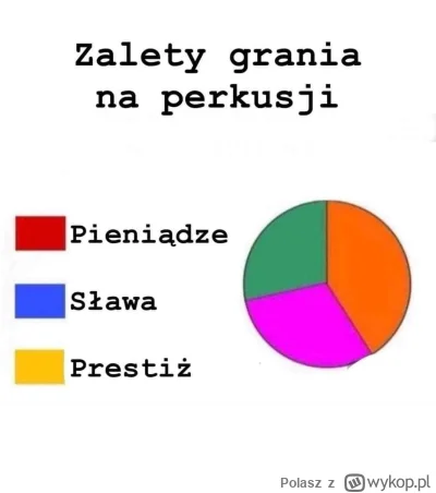 Polasz