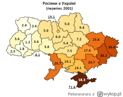Petururururu - Na wschodzie w ostatnim spisie w 2010 roku 42% obywateli Ukrainy było ...
