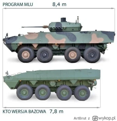 ArtBrut - #rosja #wojna #ukraina #wojsko #polska #ciekawostki #bron #rosomak

Do końc...