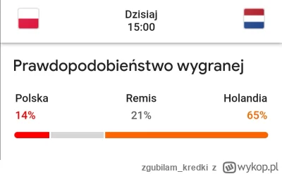 zgubilam_kredki - Pierwsze sześć meczy Euro 2024 nie miało aktywnych wykresów prawdop...