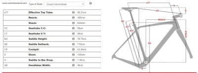 ChlopoRobotnik2137 - Mirki, pomozcie bo o*pieje. chce sobie zakupic #gravel . Glowny ...