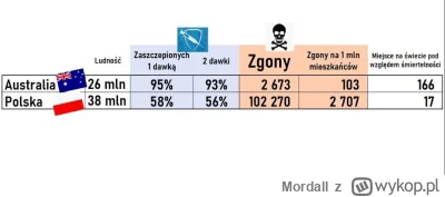 Mordall - Łapcie szury