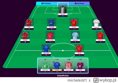 michalxd21 - @Sentinelczyk: U mnie ten Pedro to jedyny zawodnik na +