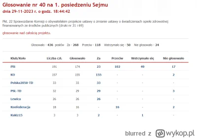 blurred - @rol-ex: a w Polsce religia ściera się jako pis-light vs pis-ultra