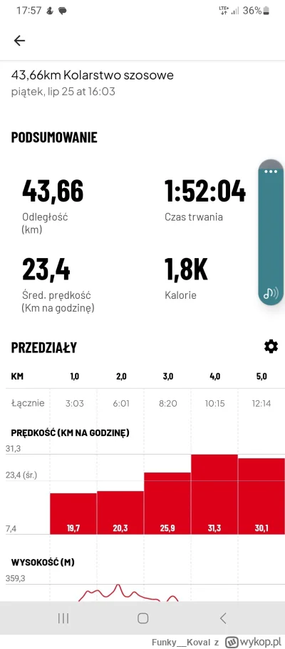 Funky__Koval - 225 994 + 44 = 226 038

Rewelajcik #popracy

#rowerowyrownik #gravel #...