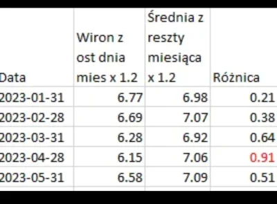 ksiezycoweNieruchy - @DeoLawson poza tym jak wiron będzie nam sprzyjał to nie powinno...