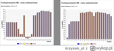 krzysiek_pl - @Yurakamisa: to oczywiście zależy :)