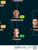 Michal_LP - ogląda ktoś porto? co ten Kiwor taka ocena wysoka
#mecz