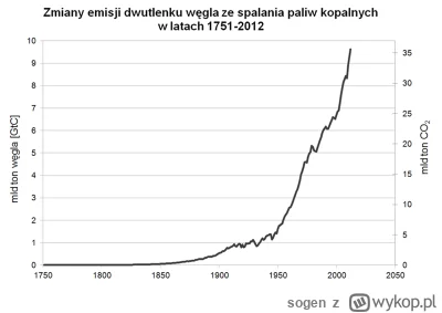 sogen - @Cbtl94: przypominam, że nasza super zaawansowana cywilizacja rozpyla gazy do...