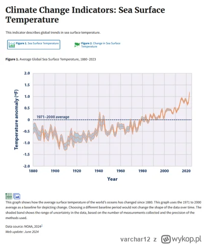 varchar12 - @kopawdupeswiniom: Podaje Ci rzetelne dane wraz z źródłami. A tobie o co ...