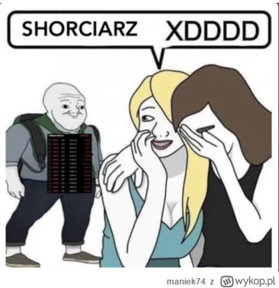 maniek74 - @derivatives