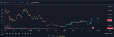 d.....o - Jak to mówią byki wchodzą po schodach. Te chyba robił stary Spejsona. 

#bi...