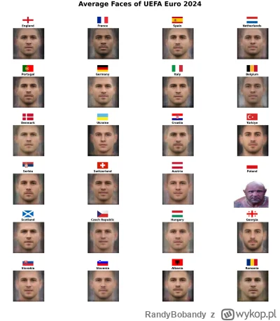 RandyBobandy - #mecz #euro2024