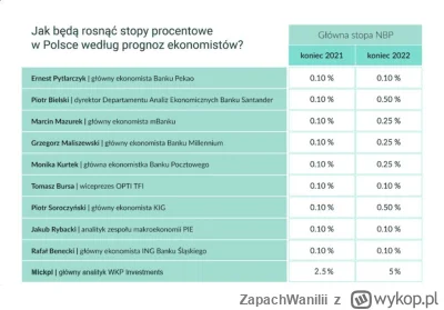 ZapachWanilii - @drylu09: