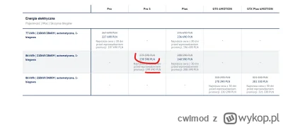 cwlmod - @PiotrFr: Coś słabe te promocje obecnie. Trzeba poczekać ( ͡° ͜ʖ ͡°)

W ogól...
