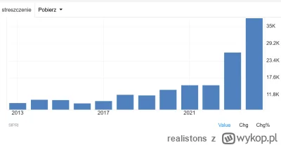 realistons - Widzicie pajace co znaczy 5% pkb na zabawki dla trepów czy muszą  leżeć ...