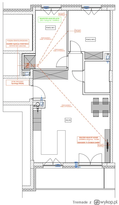 Tremade - Mam pytanie - rozprowadzam sieć w mieszkaniu i szukam rozsądnego rozwiązani...