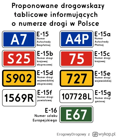 ErogowyDrogowy - Udało mi się wypisać całą listę Autostrad, i dróg Ekspresowych po pr...