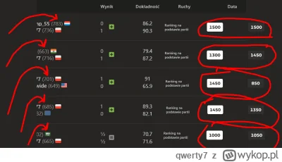 qwerty7 - Mam takie pytanie: jaką trzeba mieć siłę gry, żeby wyjść z 700 ELO na Chess...