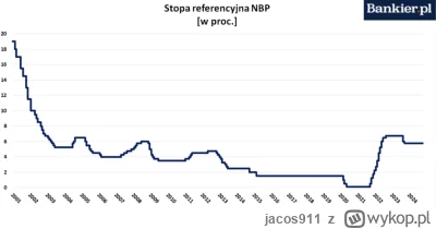 jacos911 - #nieruchomosci #gospodarka #inflacja Po dwóch „przedwyborczych” obniżkach ...
